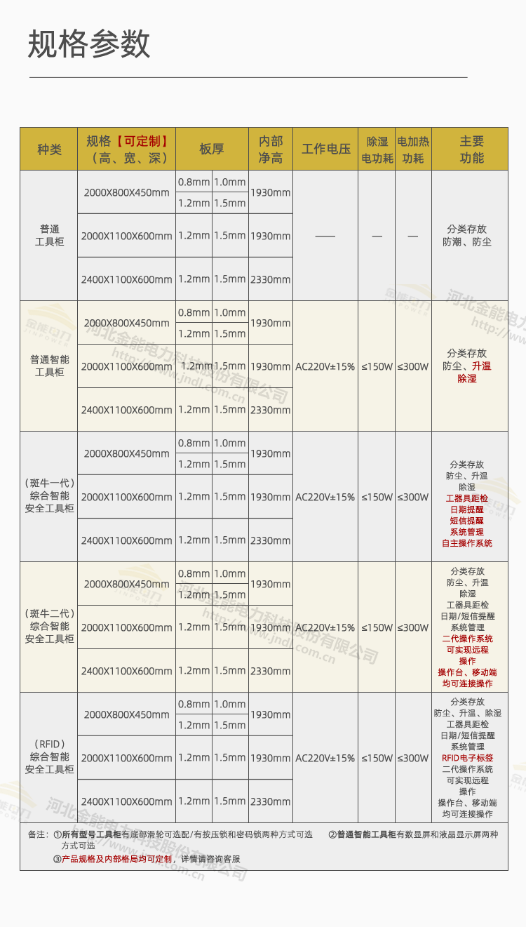 工具柜綜合頁(yè)面修改_02.png